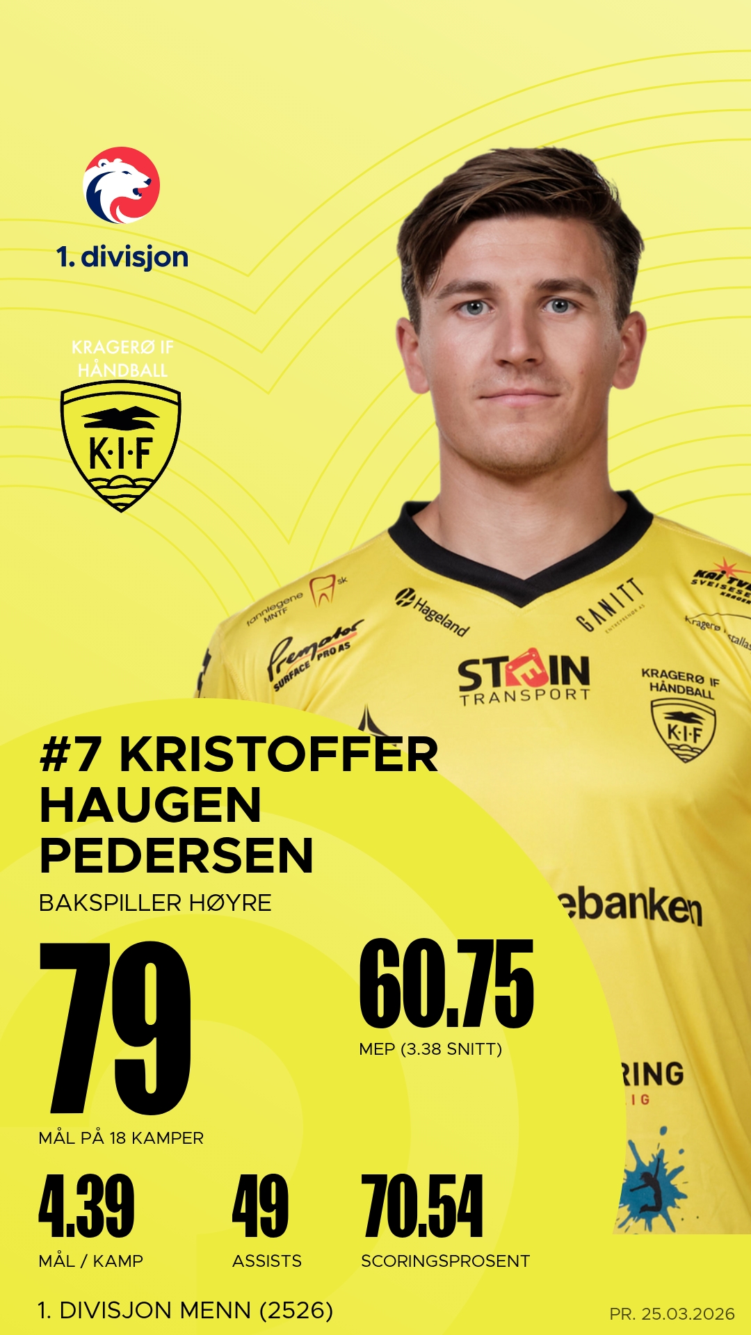Kristoffer Haugen Pedersen
